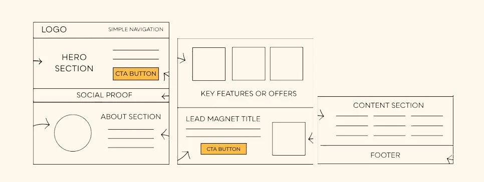 Website Structure and User Experience Website Structure and User Experience