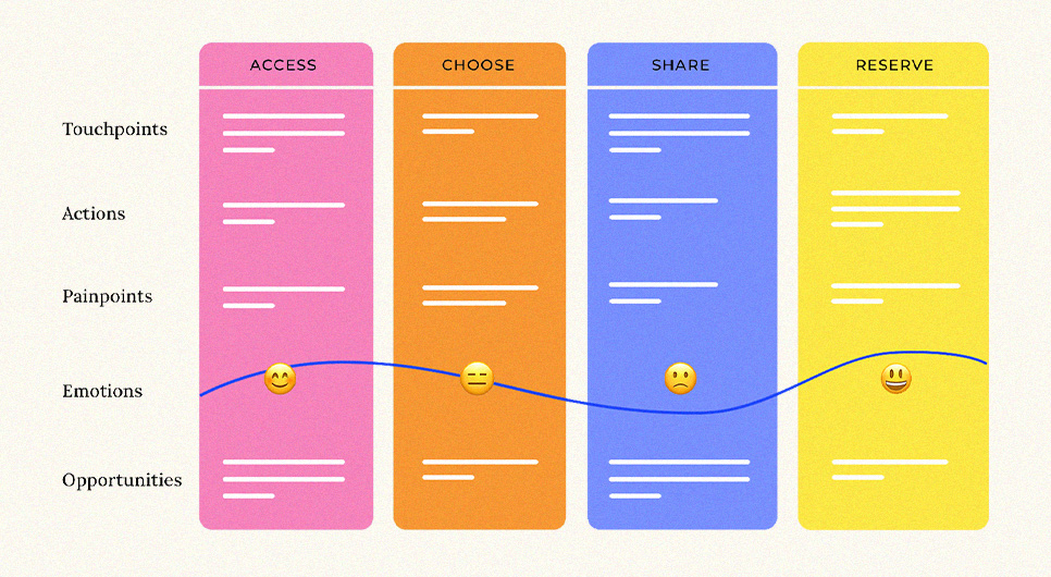 The journey to a better user experience The journey to a better user experience