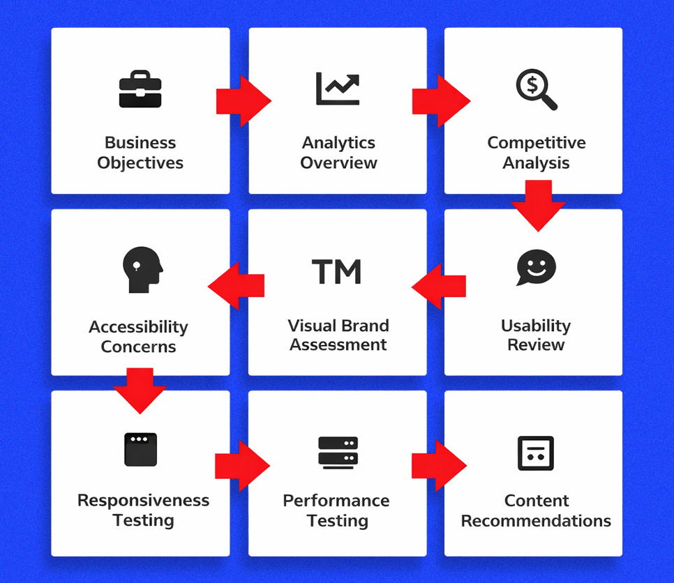 Best timing signals and triggers Best timing signals and triggers