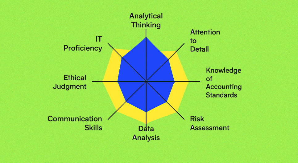 Audit team, roles, and required expertise Audit team, roles, and required expertise