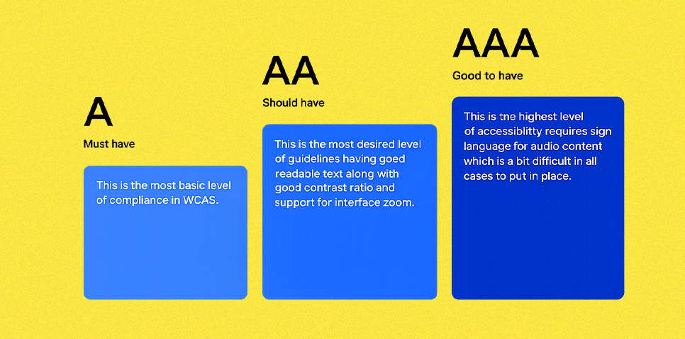 Accessibility audit Accessibility audit