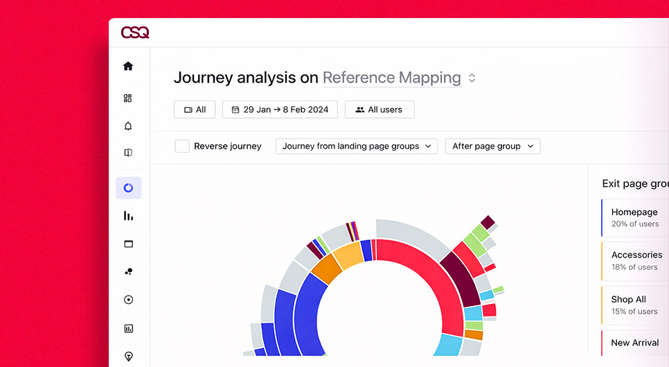 Traditional analytics Traditional analytics