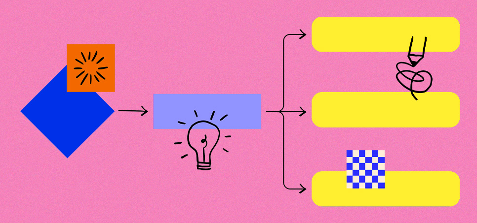 Break the experience into user flows Break the experience into user flows